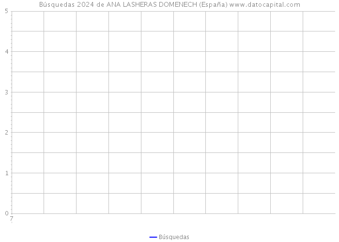 Búsquedas 2024 de ANA LASHERAS DOMENECH (España) 