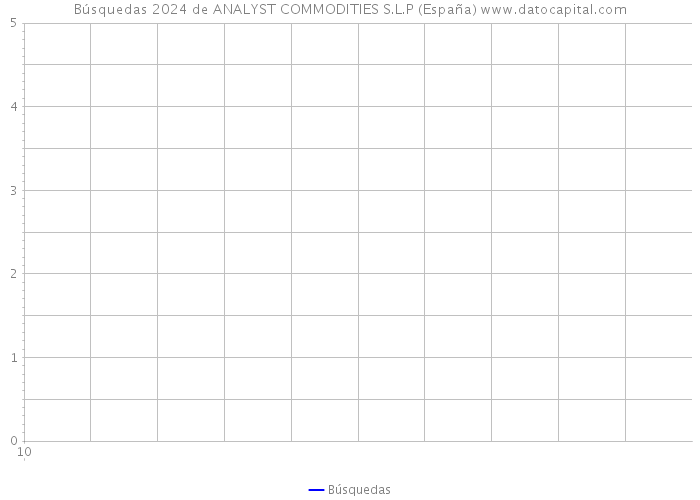 Búsquedas 2024 de ANALYST COMMODITIES S.L.P (España) 