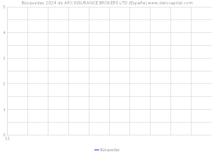 Búsquedas 2024 de ARX INSURANCE BROKERS LTD (España) 