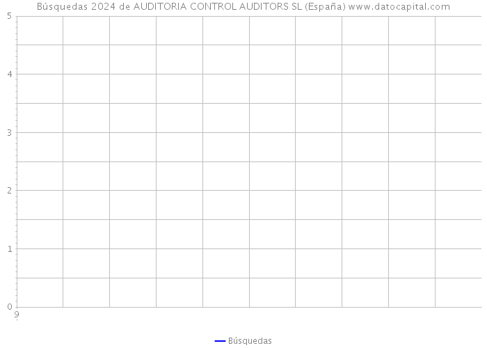 Búsquedas 2024 de AUDITORIA CONTROL AUDITORS SL (España) 