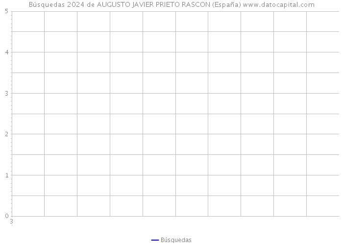 Búsquedas 2024 de AUGUSTO JAVIER PRIETO RASCON (España) 