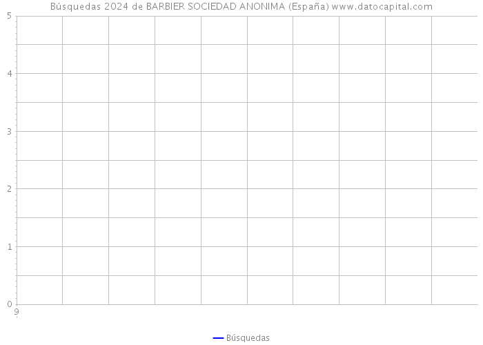 Búsquedas 2024 de BARBIER SOCIEDAD ANONIMA (España) 