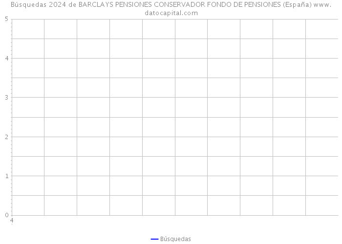 Búsquedas 2024 de BARCLAYS PENSIONES CONSERVADOR FONDO DE PENSIONES (España) 
