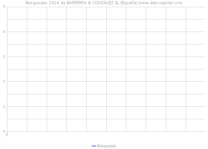 Búsquedas 2024 de BARREIRA & GONZALEZ SL (España) 