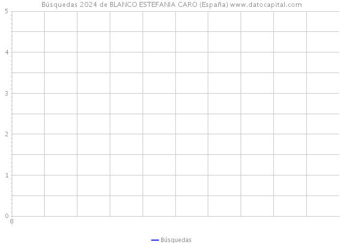 Búsquedas 2024 de BLANCO ESTEFANIA CARO (España) 