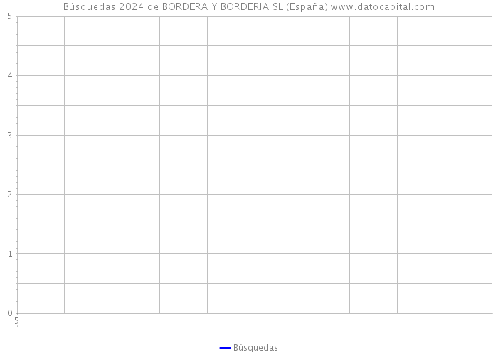 Búsquedas 2024 de BORDERA Y BORDERIA SL (España) 