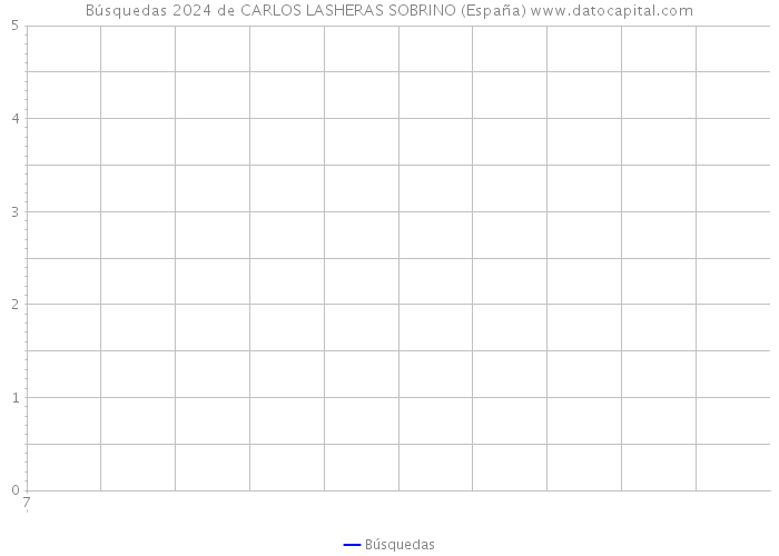 Búsquedas 2024 de CARLOS LASHERAS SOBRINO (España) 