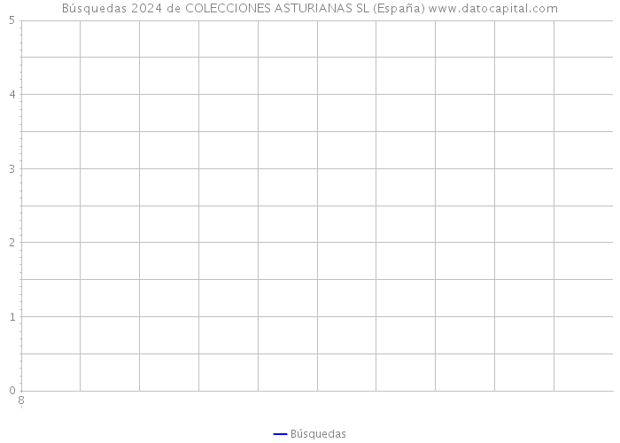 Búsquedas 2024 de COLECCIONES ASTURIANAS SL (España) 