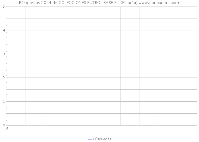 Búsquedas 2024 de COLECCIONES FUTBOL BASE S.L (España) 