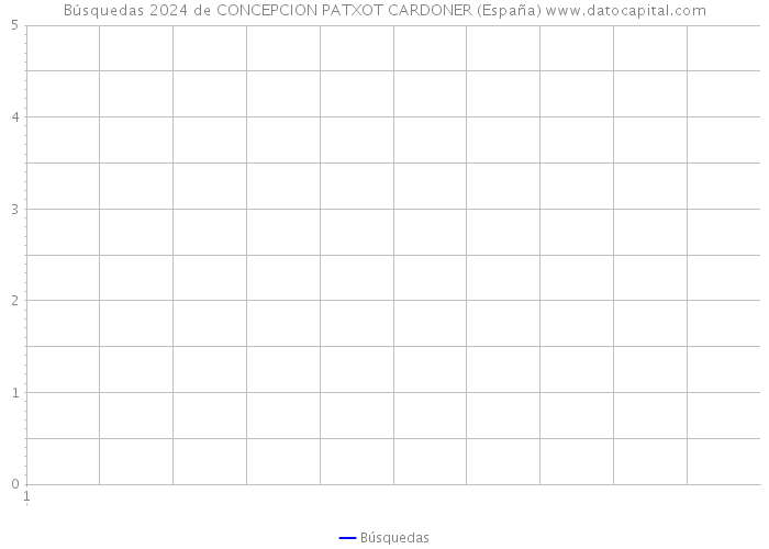 Búsquedas 2024 de CONCEPCION PATXOT CARDONER (España) 