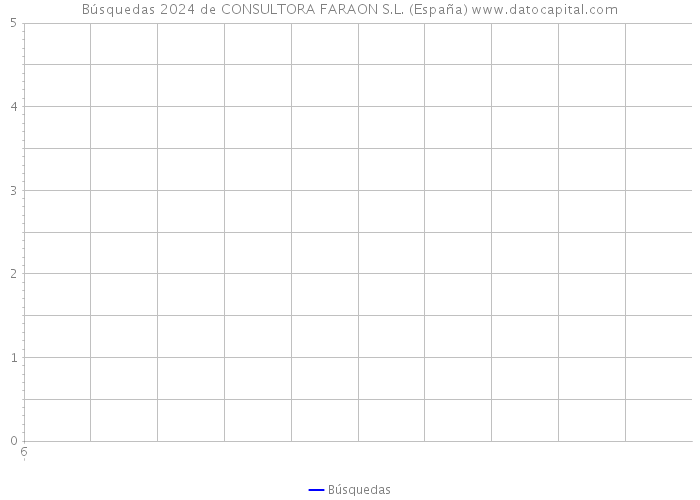 Búsquedas 2024 de CONSULTORA FARAON S.L. (España) 