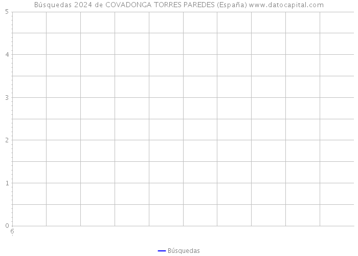 Búsquedas 2024 de COVADONGA TORRES PAREDES (España) 