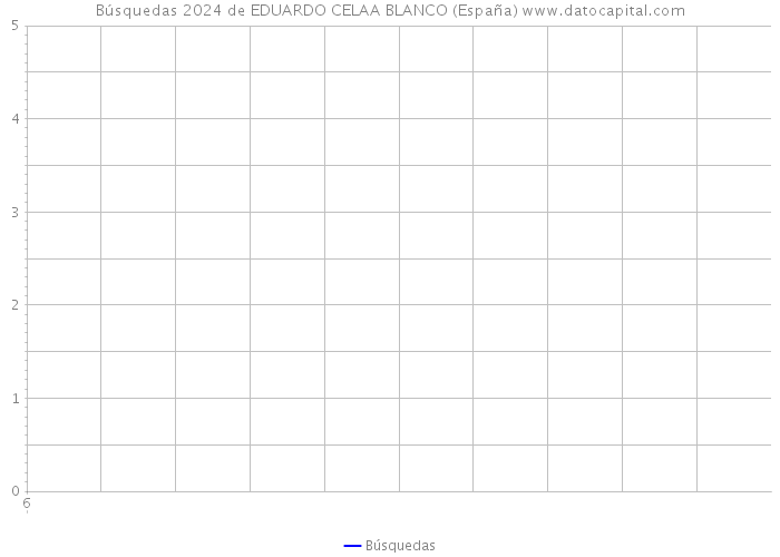 Búsquedas 2024 de EDUARDO CELAA BLANCO (España) 