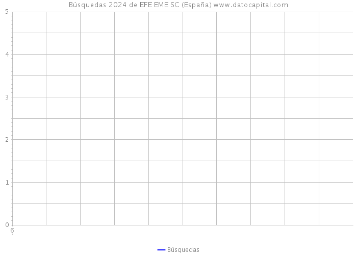 Búsquedas 2024 de EFE EME SC (España) 