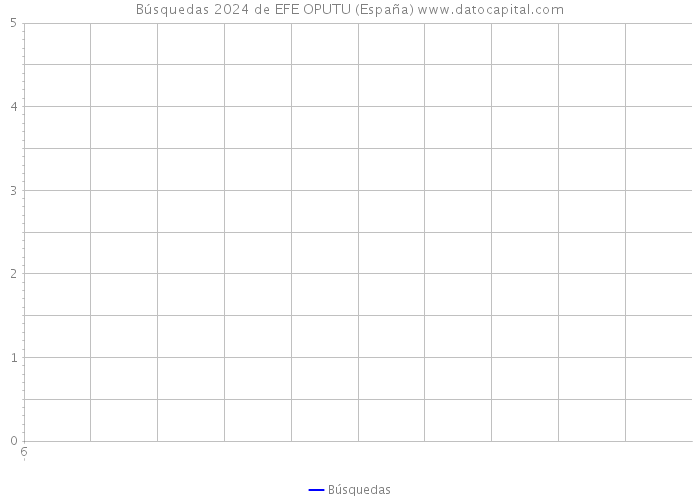 Búsquedas 2024 de EFE OPUTU (España) 