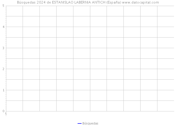 Búsquedas 2024 de ESTANISLAO LABERNIA ANTICH (España) 