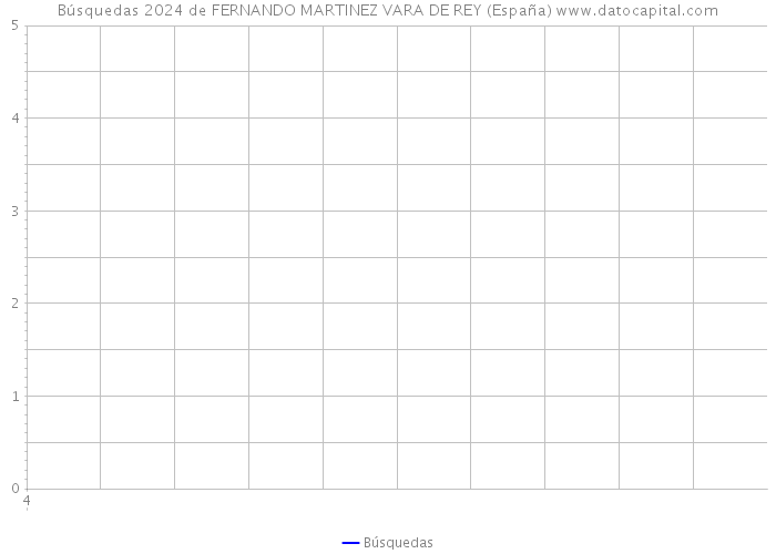 Búsquedas 2024 de FERNANDO MARTINEZ VARA DE REY (España) 