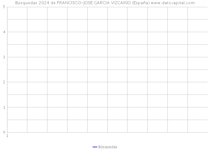 Búsquedas 2024 de FRANCISCO-JOSE GARCIA VIZCAINO (España) 