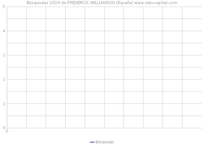 Búsquedas 2024 de FREDERICK WILLIAMSON (España) 