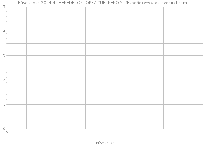 Búsquedas 2024 de HEREDEROS LOPEZ GUERRERO SL (España) 