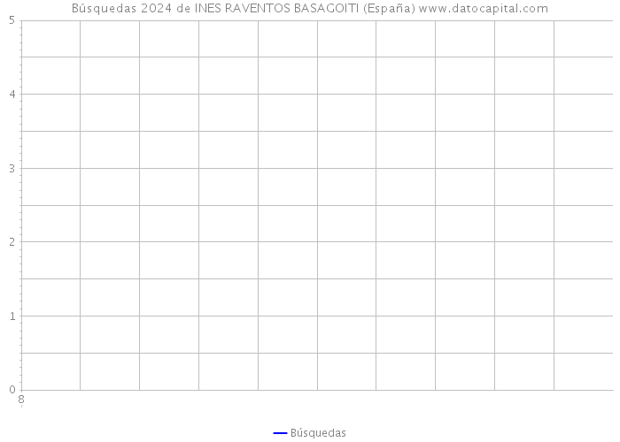 Búsquedas 2024 de INES RAVENTOS BASAGOITI (España) 