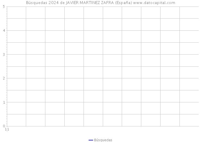 Búsquedas 2024 de JAVIER MARTINEZ ZAFRA (España) 