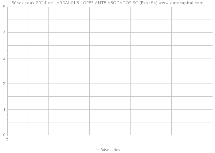 Búsquedas 2024 de LARRAURI & LOPEZ ANTE ABOGADOS SC (España) 