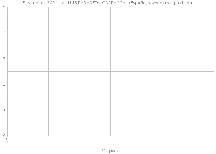 Búsquedas 2024 de LLUIS PARAREDA CARRASCAL (España) 