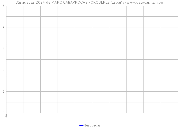Búsquedas 2024 de MARC CABARROCAS PORQUERES (España) 