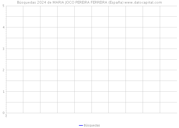 Búsquedas 2024 de MARIA JOCO PEREIRA FERREIRA (España) 