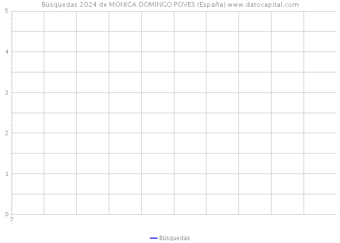 Búsquedas 2024 de MONICA DOMINGO POVES (España) 