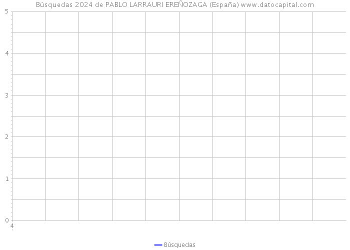 Búsquedas 2024 de PABLO LARRAURI EREÑOZAGA (España) 