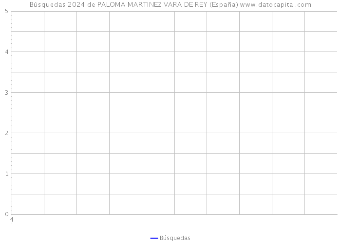 Búsquedas 2024 de PALOMA MARTINEZ VARA DE REY (España) 