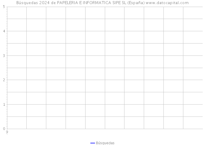 Búsquedas 2024 de PAPELERIA E INFORMATICA SIPE SL (España) 