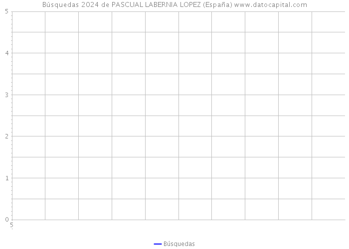 Búsquedas 2024 de PASCUAL LABERNIA LOPEZ (España) 