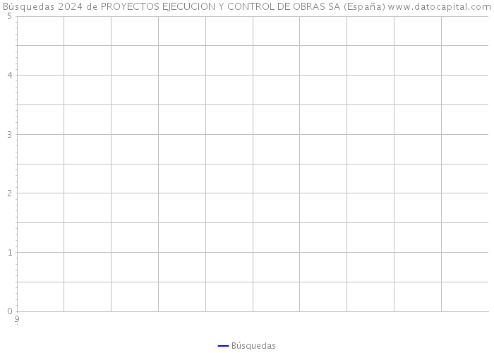 Búsquedas 2024 de PROYECTOS EJECUCION Y CONTROL DE OBRAS SA (España) 