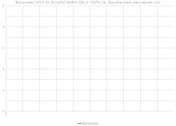 Búsquedas 2024 de SILGADO MARIA DE LA CINTA GIL (España) 