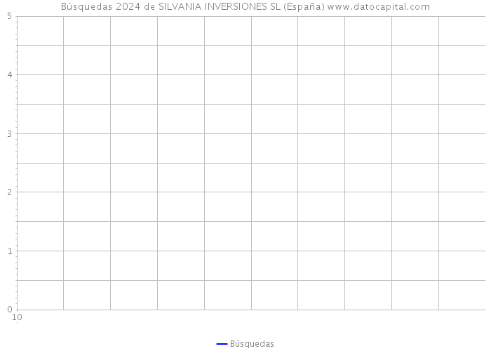 Búsquedas 2024 de SILVANIA INVERSIONES SL (España) 