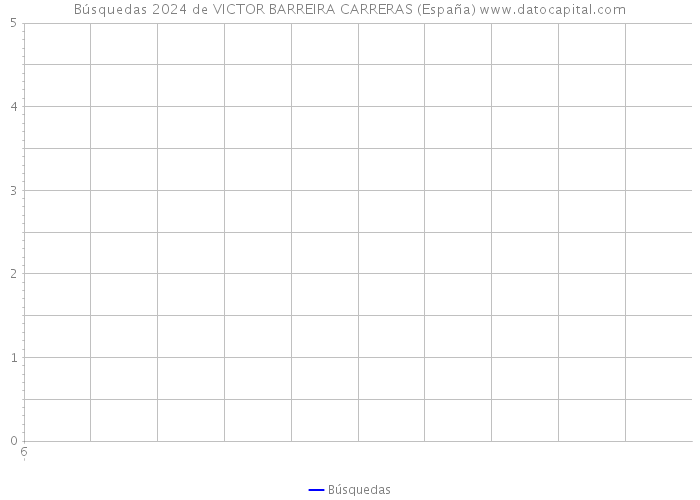 Búsquedas 2024 de VICTOR BARREIRA CARRERAS (España) 