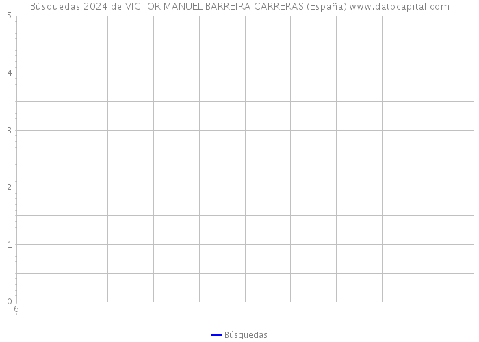 Búsquedas 2024 de VICTOR MANUEL BARREIRA CARRERAS (España) 
