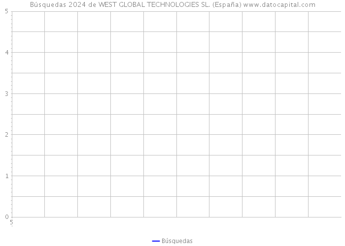 Búsquedas 2024 de WEST GLOBAL TECHNOLOGIES SL. (España) 