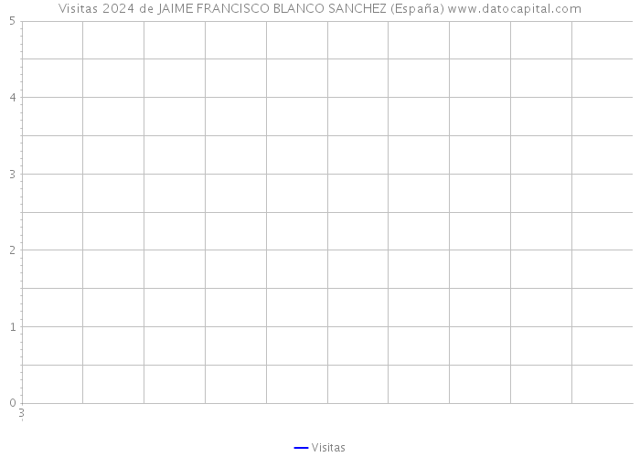 Visitas 2024 de JAIME FRANCISCO BLANCO SANCHEZ (España) 