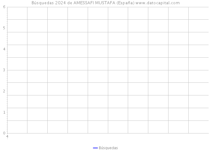 Búsquedas 2024 de AMESSAFI MUSTAFA (España) 