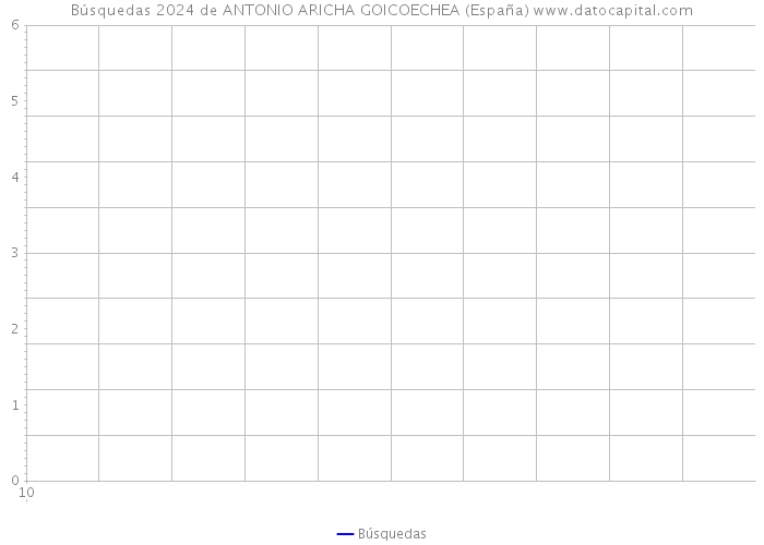 Búsquedas 2024 de ANTONIO ARICHA GOICOECHEA (España) 