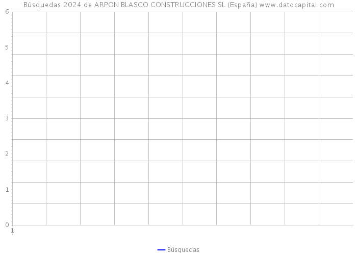Búsquedas 2024 de ARPON BLASCO CONSTRUCCIONES SL (España) 