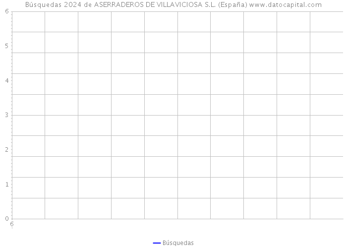 Búsquedas 2024 de ASERRADEROS DE VILLAVICIOSA S.L. (España) 