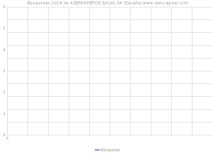 Búsquedas 2024 de ASERRADEROS SAGAL SA (España) 