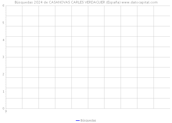 Búsquedas 2024 de CASANOVAS CARLES VERDAGUER (España) 