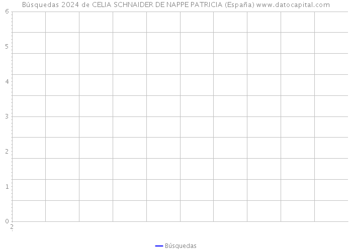 Búsquedas 2024 de CELIA SCHNAIDER DE NAPPE PATRICIA (España) 