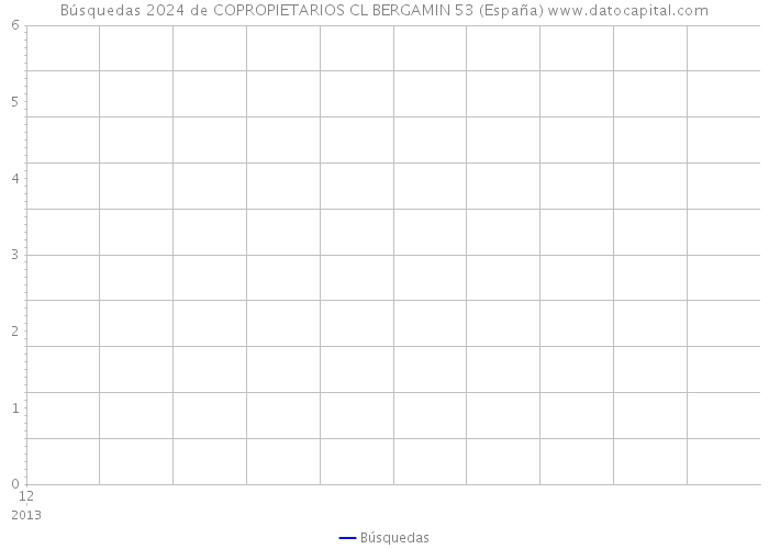 Búsquedas 2024 de COPROPIETARIOS CL BERGAMIN 53 (España) 